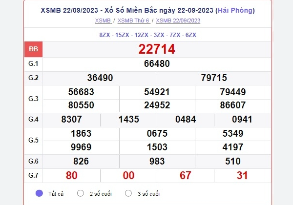 Soi Cầu XSMT 26-07-2024 – Dự Đoán XS Miền Trung Giờ Vàng Ku11