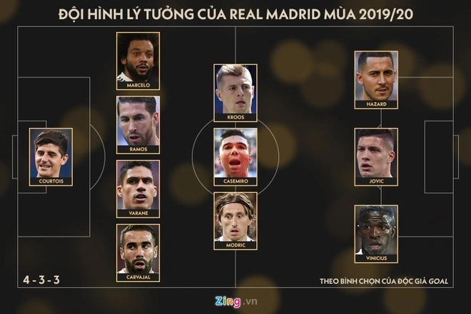 Bầy Kền Kền Trắng năm 2005:Theo Kubet77  Dàn sao Galactic của Real Madrid và những dấu ấn lịch sử