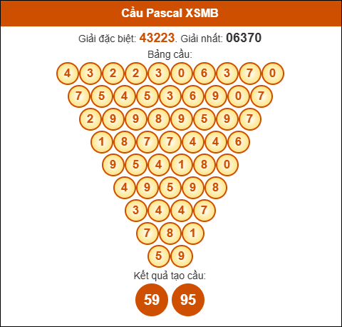 Dự Đoán XSMB 27-09-2025: Bí Quyết Chốt Số Miền Bắc Chuẩn Xác kubet kubet77 