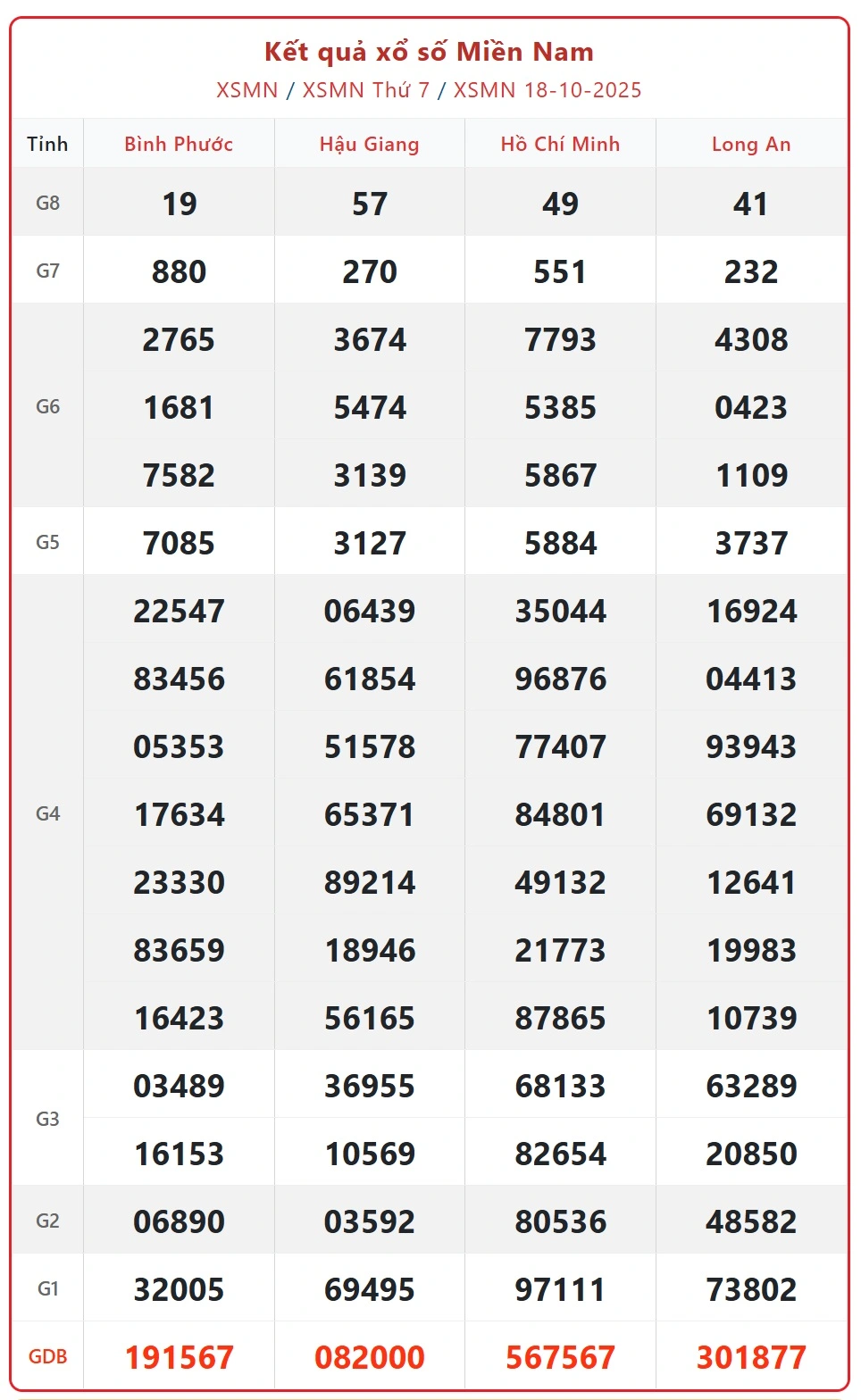 Soi Cầu XSMN 19-10-2025: Chiến Lược Độc Quyền từ Tải Kubet Giúp Cược Thủ Tự Tin Đón Lộc