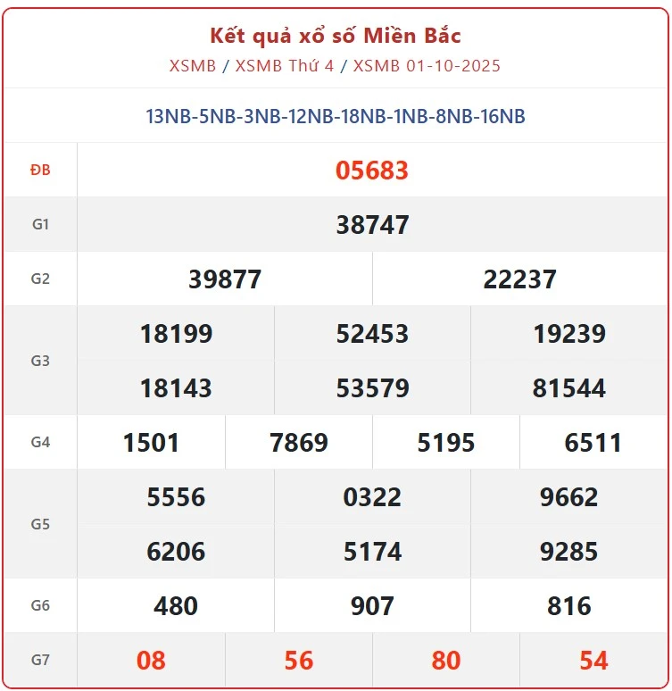 Soi Cầu XSMB 1-10-2025 – Dự Đoán Miền Bắc   ku casino đăng nhập
